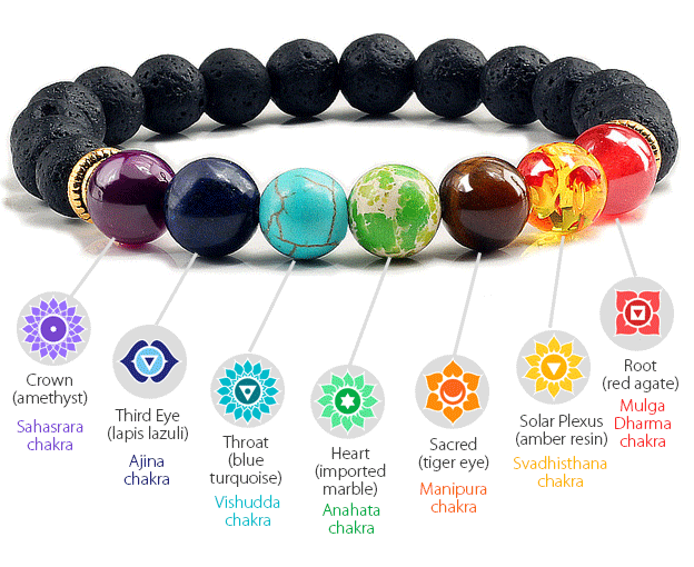 7 Chakras Healing Balance Elastic Bracelet Various